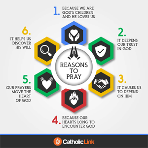 What are the different types of prayer?